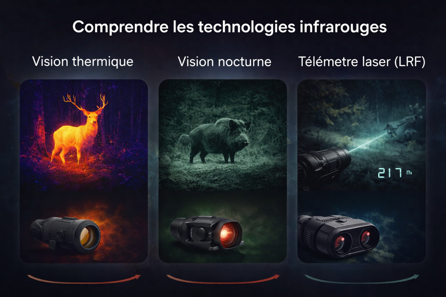 Comprendre les technologies infrarouges : thermique, vision nocturne et laser